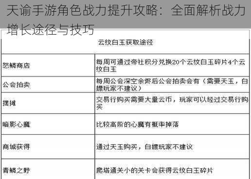 天谕手游角色战力提升攻略：全面解析战力增长途径与技巧