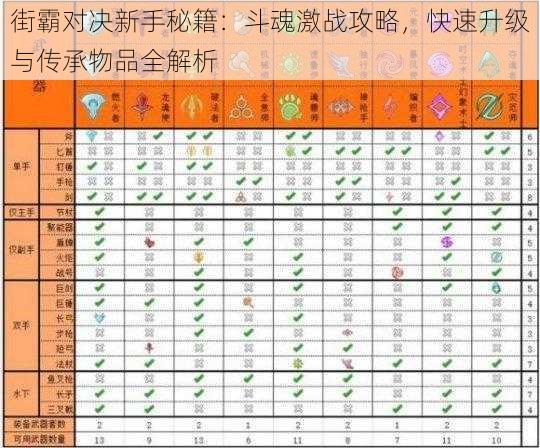 街霸对决新手秘籍：斗魂激战攻略，快速升级与传承物品全解析