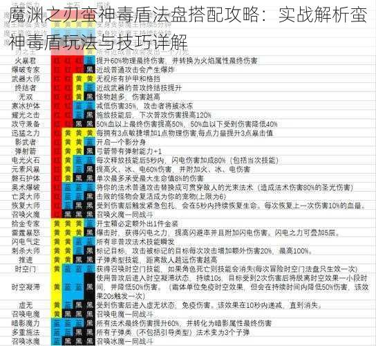 魔渊之刃蛮神毒盾法盘搭配攻略：实战解析蛮神毒盾玩法与技巧详解