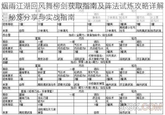 烟雨江湖回风舞柳剑获取指南及阵法试炼攻略详解：秘笈分享与实战指南