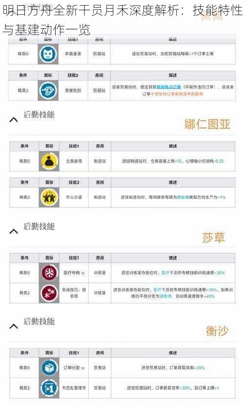 明日方舟全新干员月禾深度解析：技能特性与基建动作一览