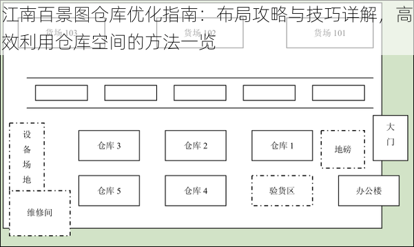 江南百景图仓库优化指南：布局攻略与技巧详解，高效利用仓库空间的方法一览