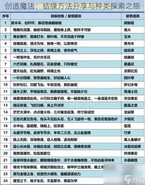 创造魔法：结缘方法分享与种类探索之旅