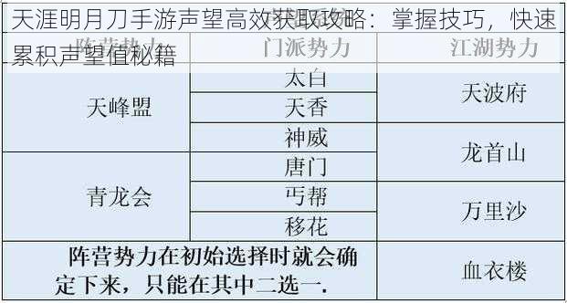 天涯明月刀手游声望高效获取攻略：掌握技巧，快速累积声望值秘籍