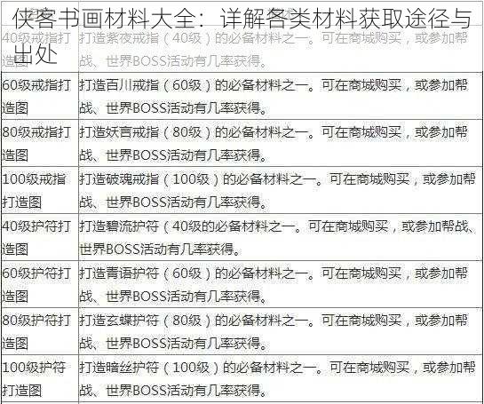 侠客书画材料大全：详解各类材料获取途径与出处