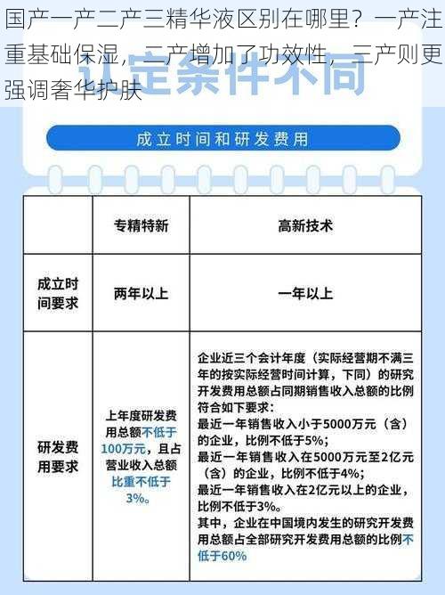 国产一产二产三精华液区别在哪里？一产注重基础保湿，二产增加了功效性，三产则更强调奢华护肤