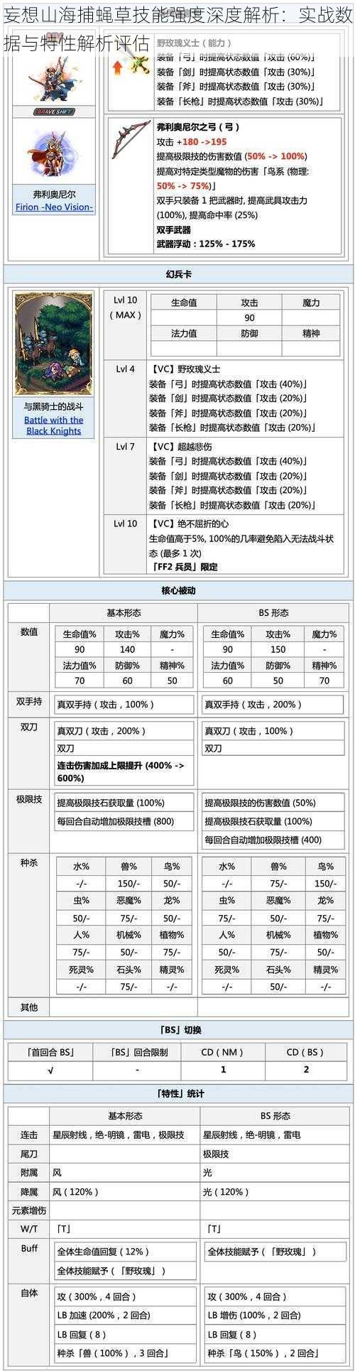 妄想山海捕蝇草技能强度深度解析：实战数据与特性解析评估