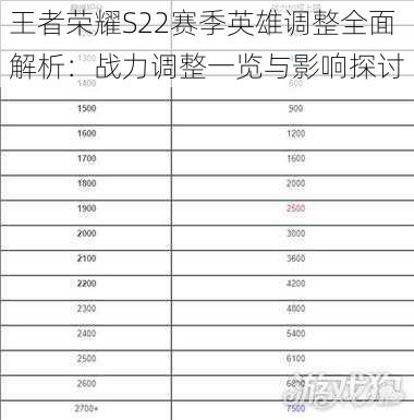 王者荣耀S22赛季英雄调整全面解析：战力调整一览与影响探讨