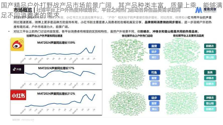 国产精品户外打野战产品市场前景广阔，其产品种类丰富，质量上乘，能够满足不同消费者的需求