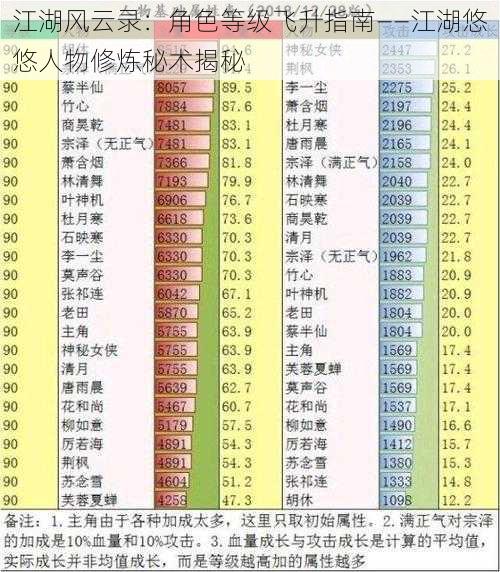 江湖风云录：角色等级飞升指南——江湖悠悠人物修炼秘术揭秘