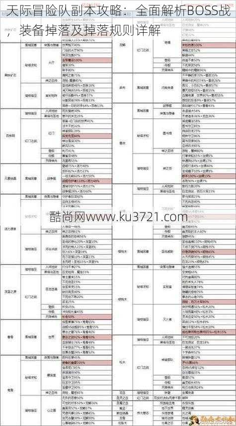 天际冒险队副本攻略：全面解析BOSS战，装备掉落及掉落规则详解