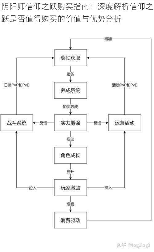 阴阳师信仰之跃购买指南：深度解析信仰之跃是否值得购买的价值与优势分析