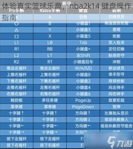 体验真实篮球乐趣，nba2k14 键盘操作指南