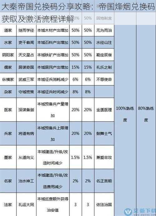 大秦帝国兑换码分享攻略：帝国烽烟兑换码获取及激活流程详解