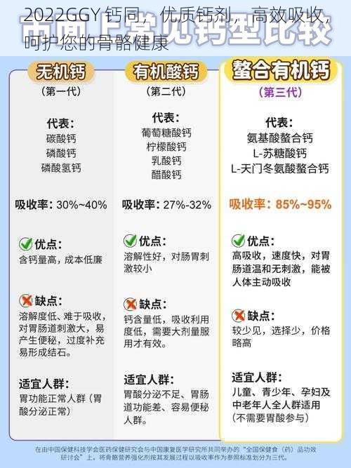 2022GGY 钙同，优质钙剂，高效吸收，呵护您的骨骼健康