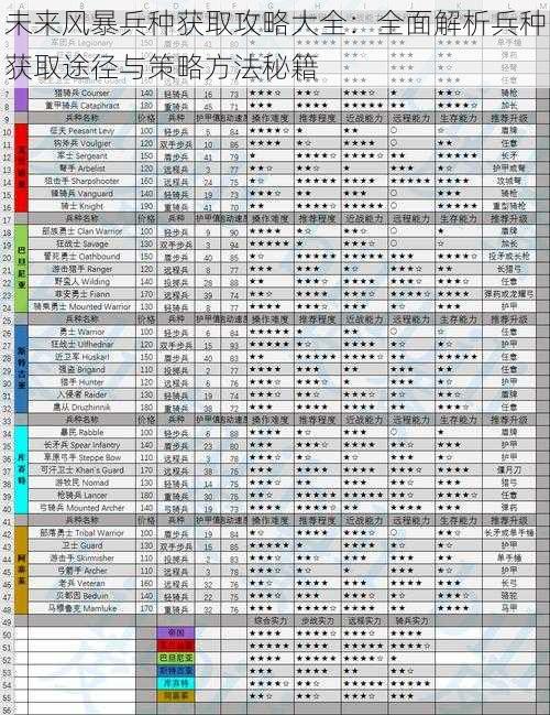 未来风暴兵种获取攻略大全：全面解析兵种获取途径与策略方法秘籍
