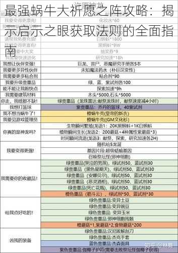 最强蜗牛大祈愿之阵攻略：揭示启示之眼获取法则的全面指南