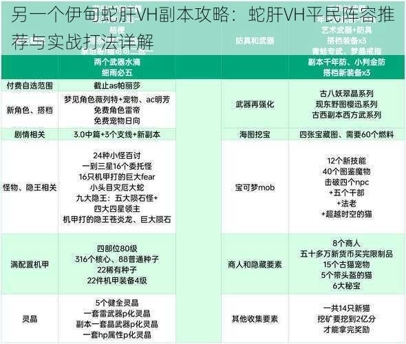 另一个伊甸蛇肝VH副本攻略：蛇肝VH平民阵容推荐与实战打法详解