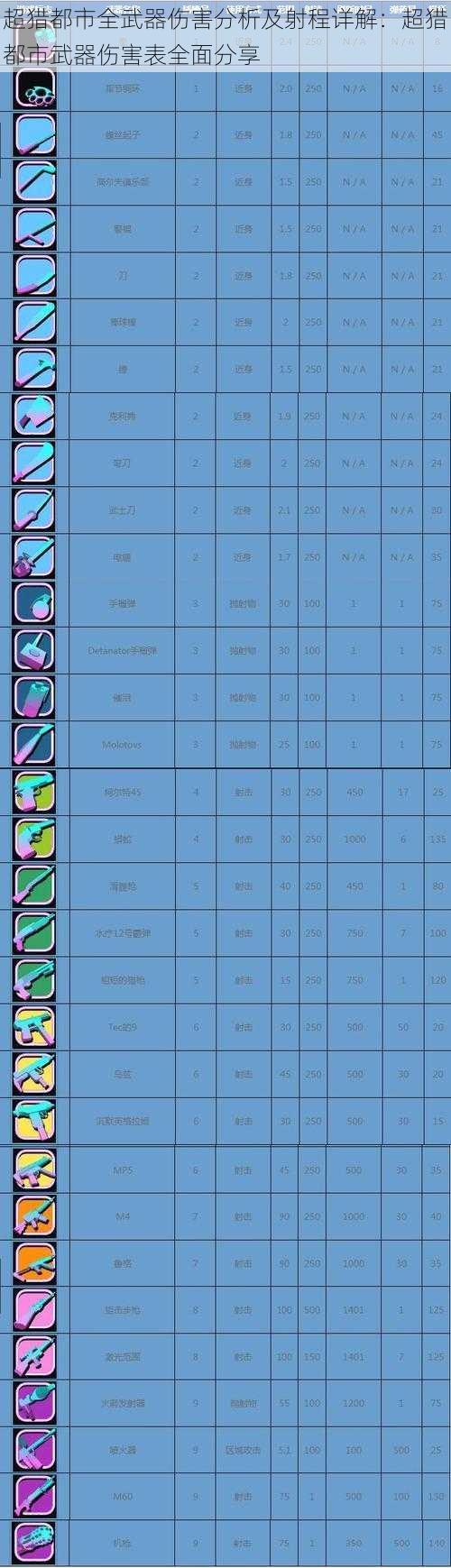 超猎都市全武器伤害分析及射程详解：超猎都市武器伤害表全面分享