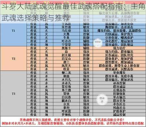 斗罗大陆武魂觉醒最佳武魂搭配指南：主角武魂选择策略与推荐