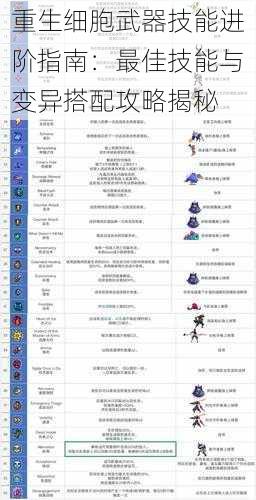 重生细胞武器技能进阶指南：最佳技能与变异搭配攻略揭秘