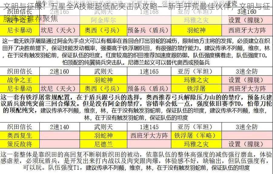 文明与征服：五星全A技能超低配突击队攻略——新手开荒最佳伙伴，文明与征服阵容推荐聚焦