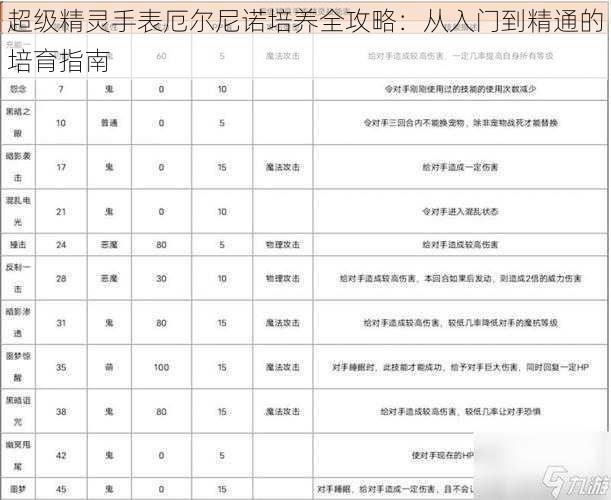 超级精灵手表厄尔尼诺培养全攻略：从入门到精通的培育指南