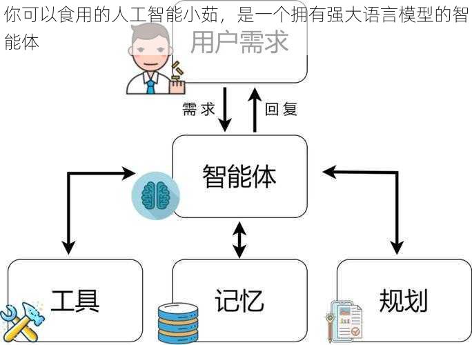 你可以食用的人工智能小茹，是一个拥有强大语言模型的智能体