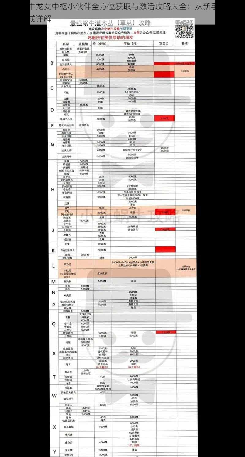 最强蜗牛龙女中枢小伙伴全方位获取与激活攻略大全：从新手入门到高级养成详解