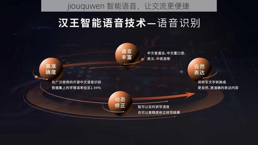 jiouquwen 智能语音，让交流更便捷