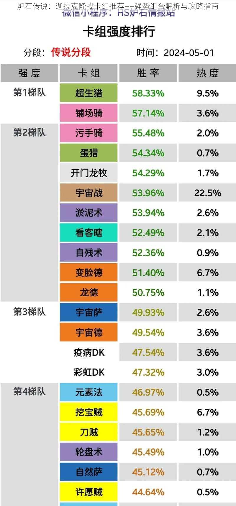 炉石传说：迦拉克隆战卡组推荐——强势组合解析与攻略指南