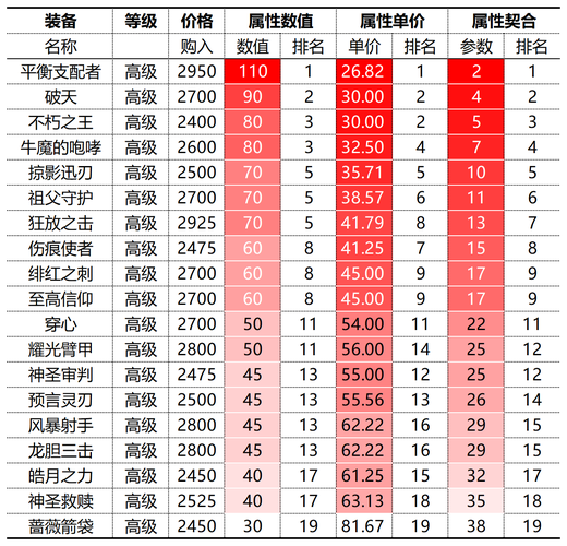 曙光英雄张角巅峰出装指南与星盘完美搭配攻略：全面解析张角玩法秘籍