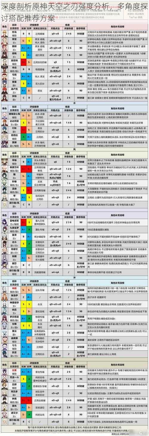 深度剖析原神天空之刃强度分析，多角度探讨搭配推荐方案