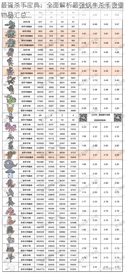 最强杀手宝典：全面解析最强蜗牛杀手贵重物品汇总