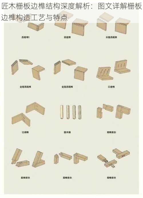 匠木栅板边榫结构深度解析：图文详解栅板边榫构造工艺与特点