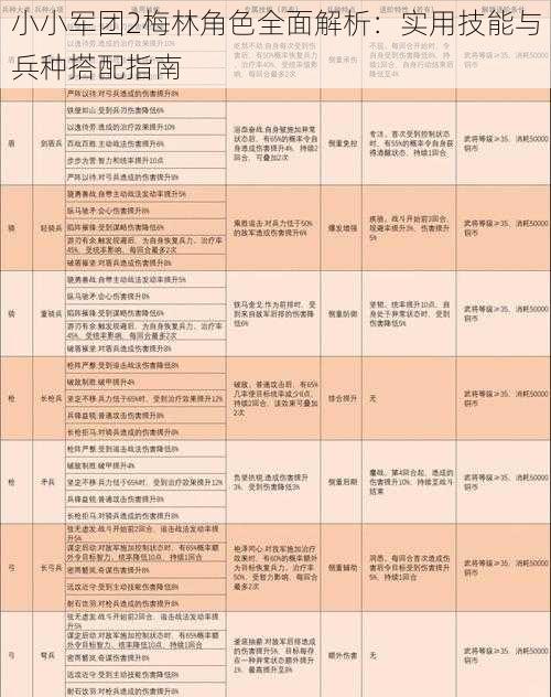 小小军团2梅林角色全面解析：实用技能与兵种搭配指南