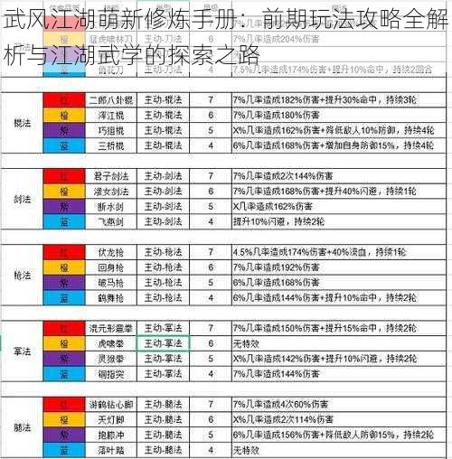 武风江湖萌新修炼手册：前期玩法攻略全解析与江湖武学的探索之路