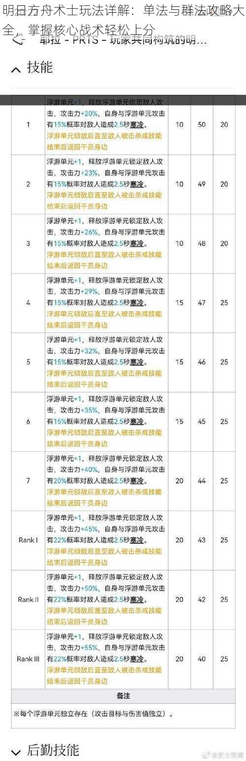 明日方舟术士玩法详解：单法与群法攻略大全，掌握核心战术轻松上分