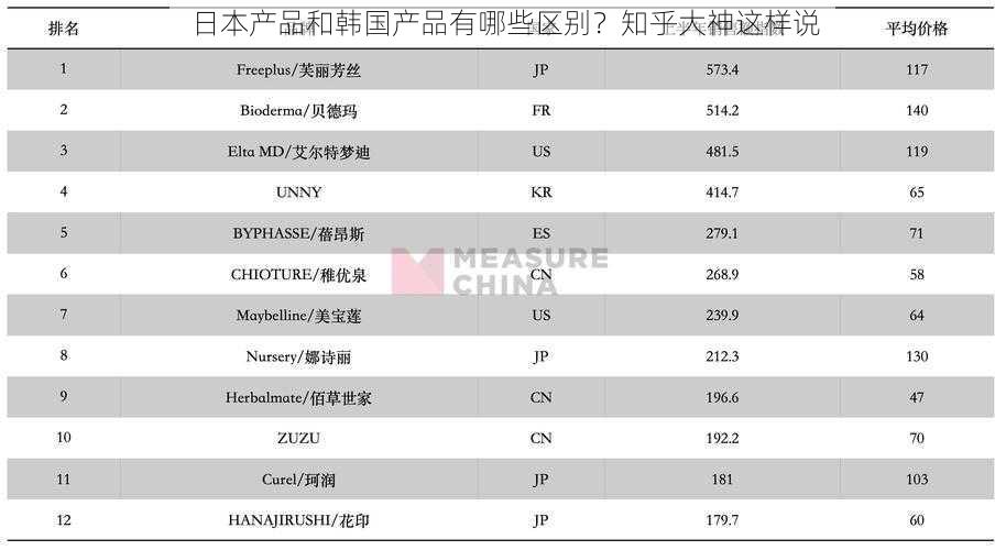 日本产品和韩国产品有哪些区别？知乎大神这样说