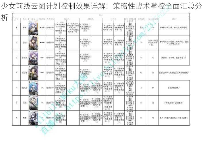 少女前线云图计划控制效果详解：策略性战术掌控全面汇总分析