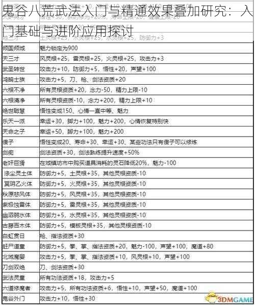 鬼谷八荒武法入门与精通效果叠加研究：入门基础与进阶应用探讨