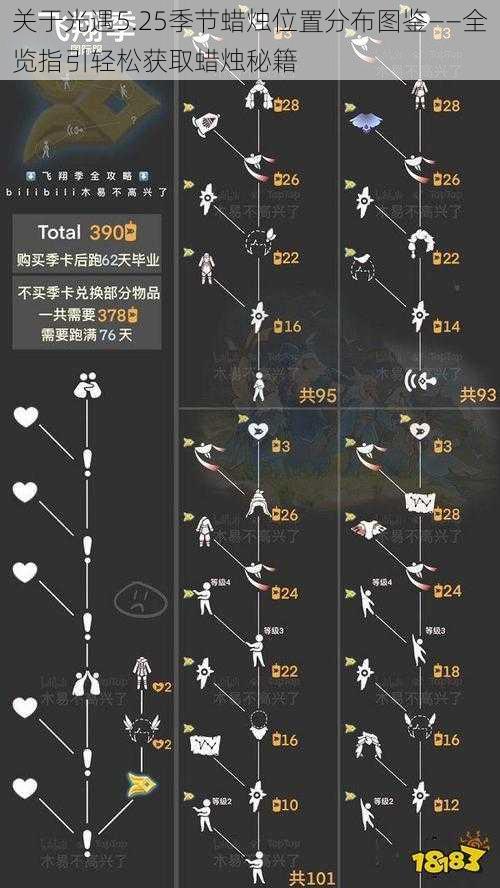 关于光遇5.25季节蜡烛位置分布图鉴——全览指引轻松获取蜡烛秘籍