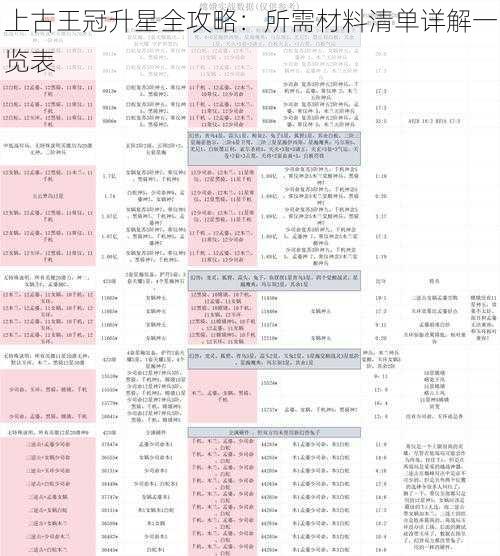 上古王冠升星全攻略：所需材料清单详解一览表