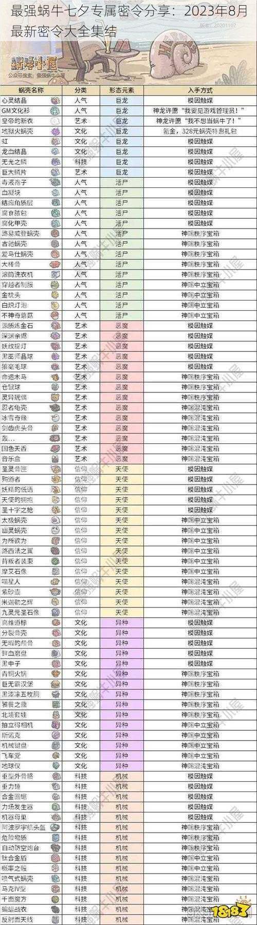 最强蜗牛七夕专属密令分享：2023年8月最新密令大全集结