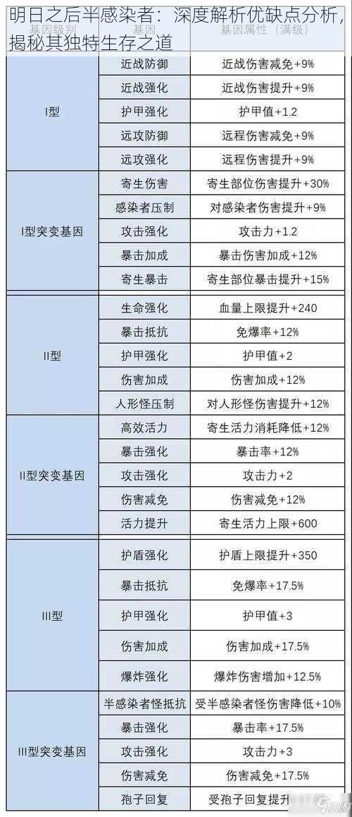 明日之后半感染者：深度解析优缺点分析，揭秘其独特生存之道