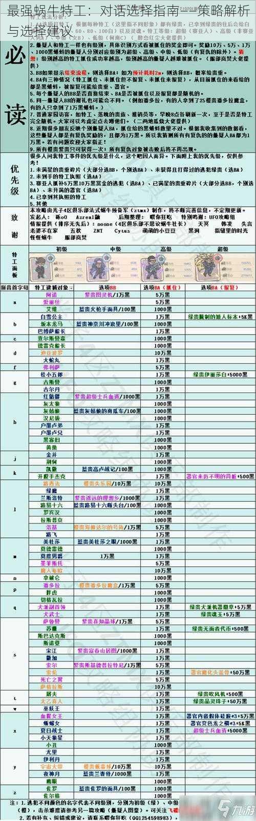 最强蜗牛特工：对话选择指南——策略解析与选择建议