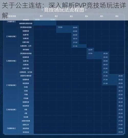 关于公主连结：深入解析PVP竞技场玩法详解