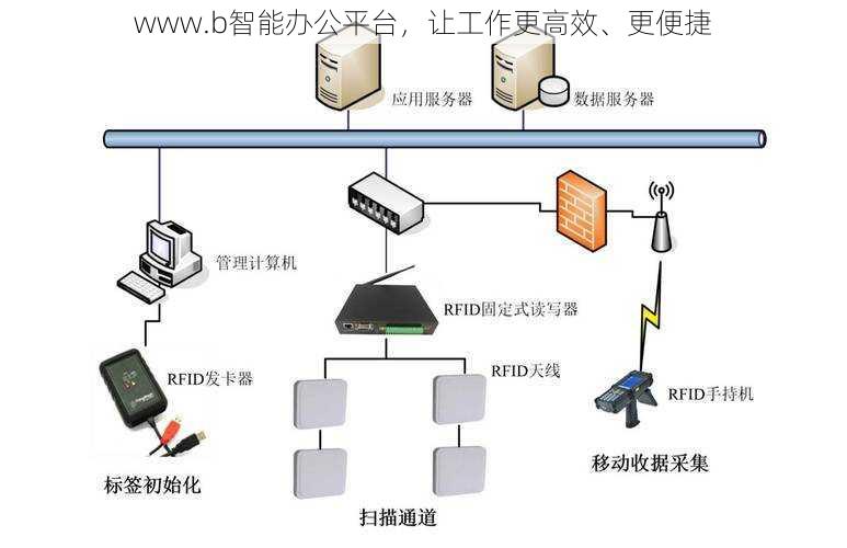 www.b智能办公平台，让工作更高效、更便捷