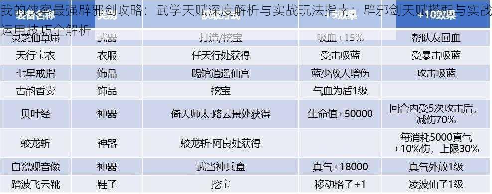 我的侠客最强辟邪剑攻略：武学天赋深度解析与实战玩法指南：辟邪剑天赋搭配与实战运用技巧全解析