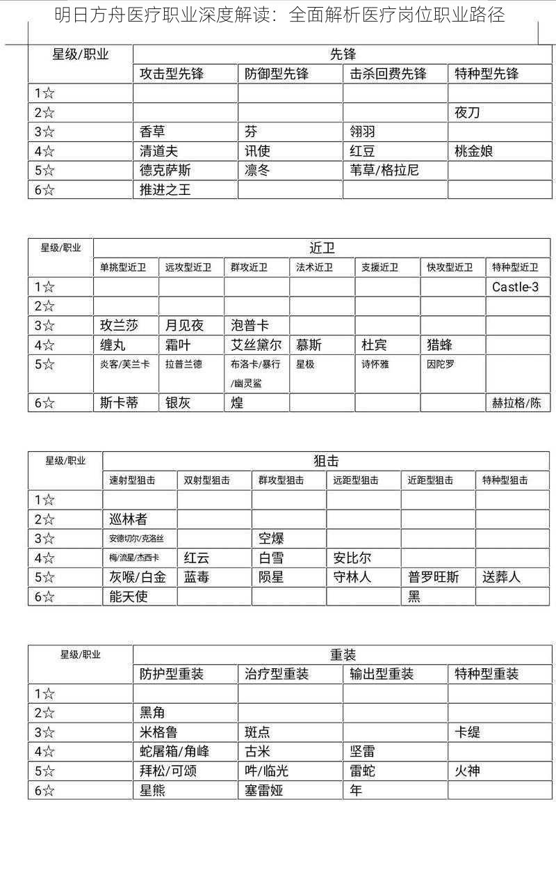 明日方舟医疗职业深度解读：全面解析医疗岗位职业路径